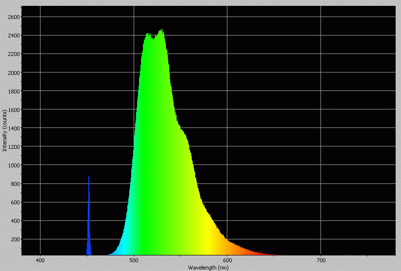 Power output measurement