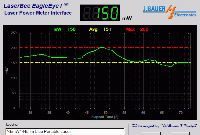 Power output measurement