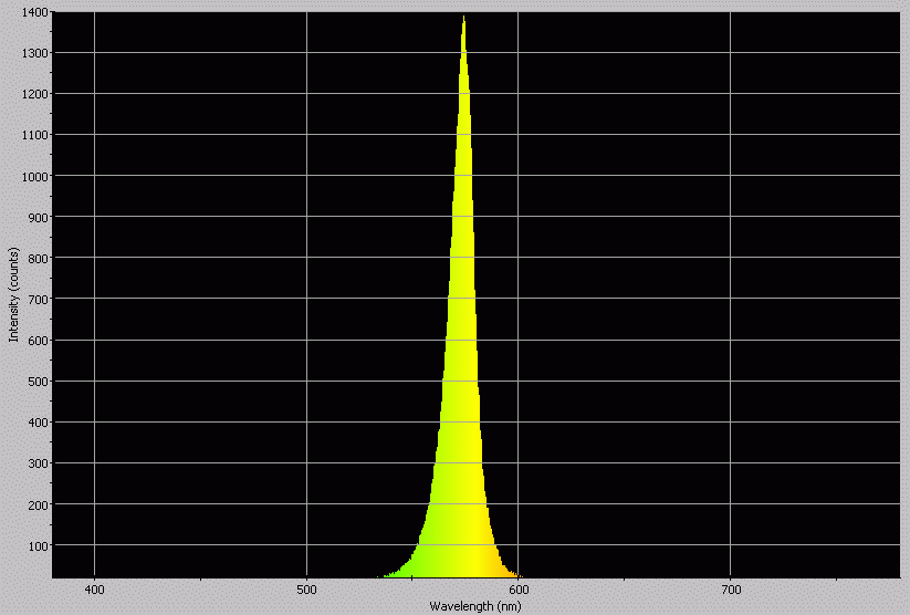 Spectrographic analysis