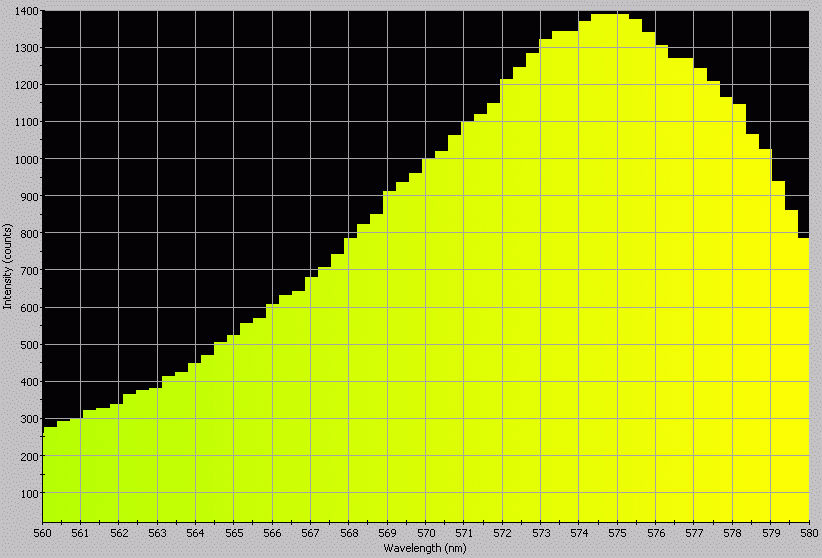 Spectrographic analysis