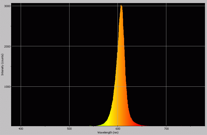 Spectrographic analysis