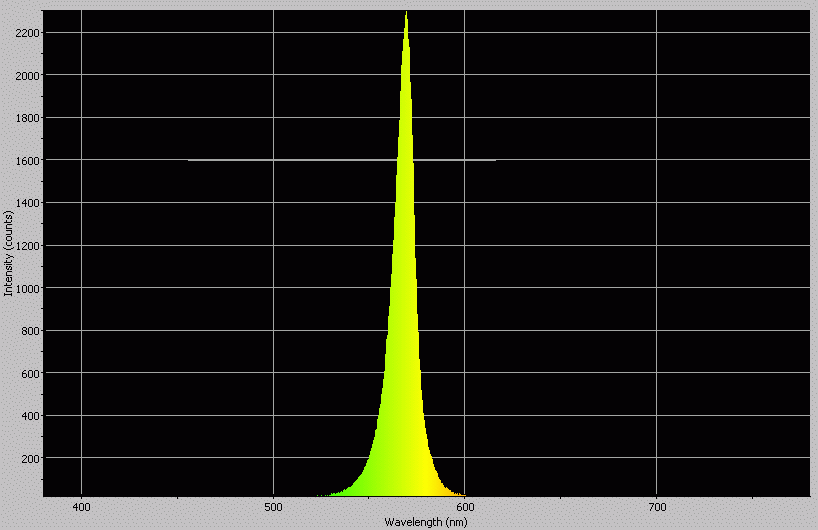 Spectrographic analysis