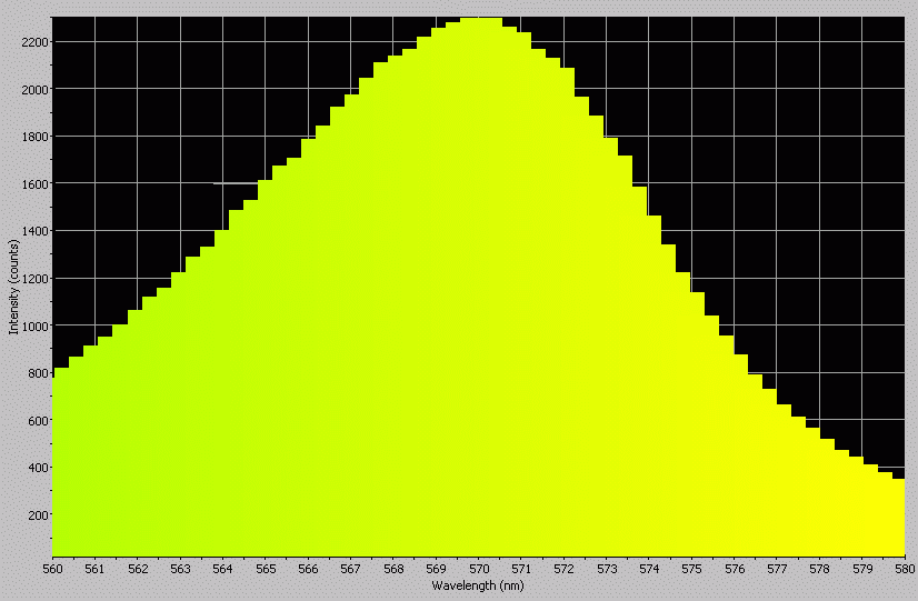 Spectrographic analysis