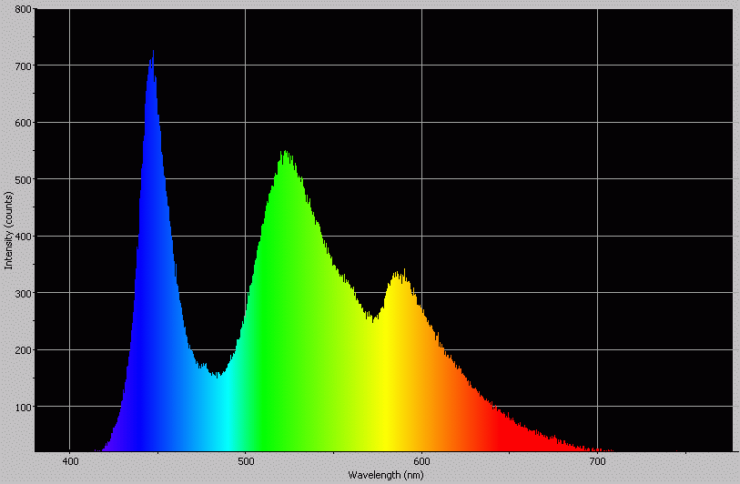 Spectrographic analysis