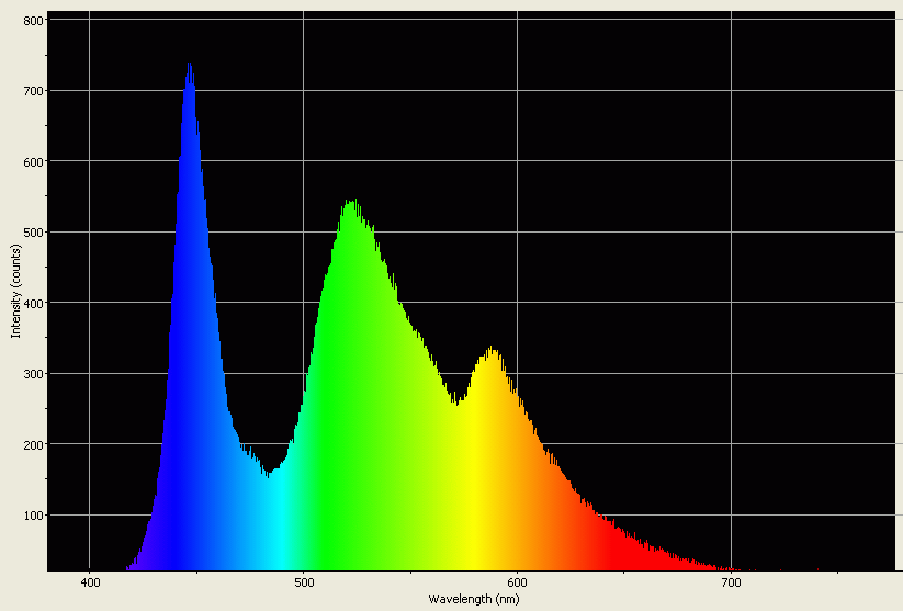 Spectrographic analysis