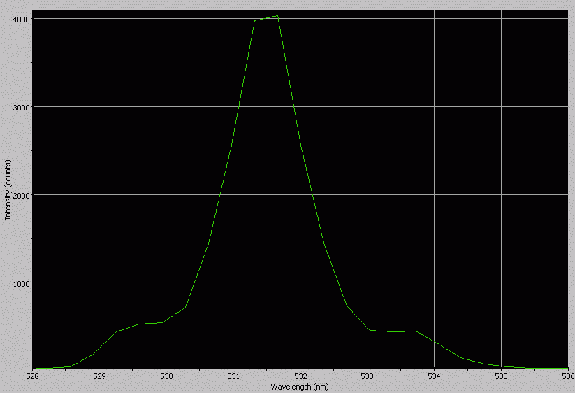 Spectrographic analysis