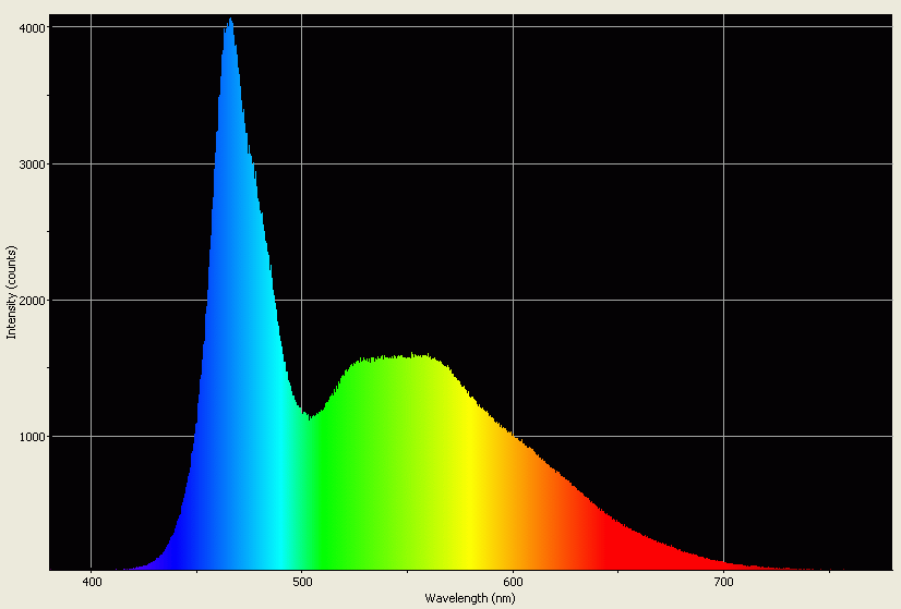 Spectrographic analysis