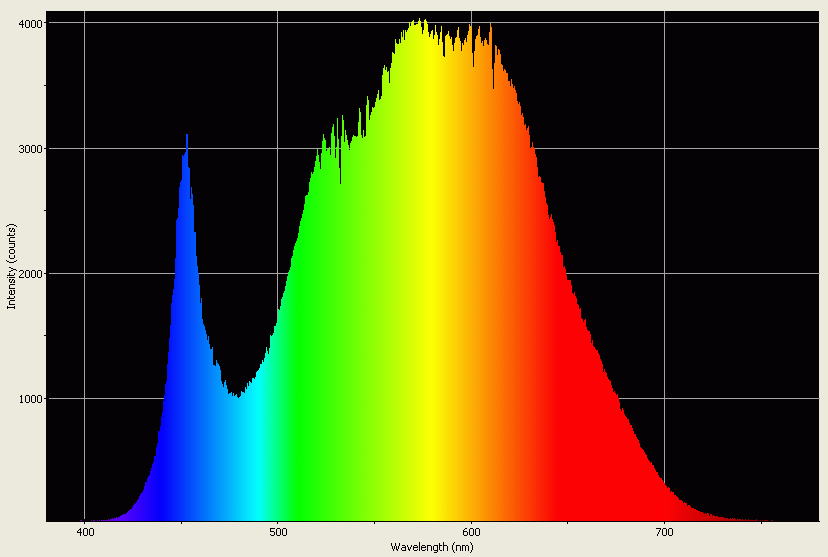 Spectrographic analysis