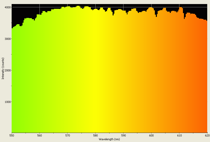 Spectrographic analysis