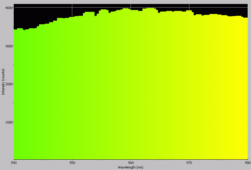 Spectrographic analysis