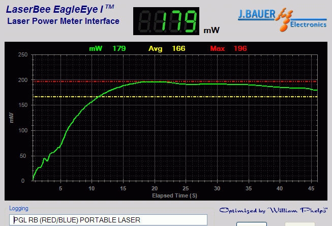 Power output analysis