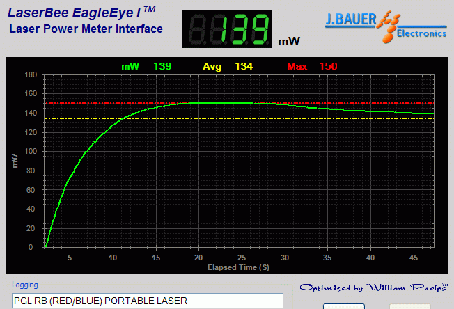 Power output analysis