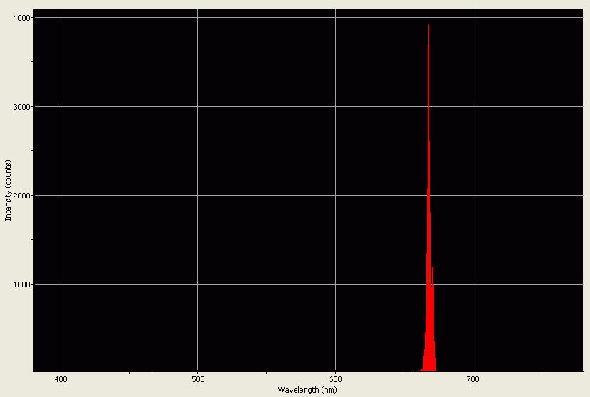 Spectrographic analysis