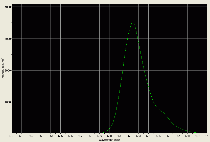 Spectrographic analysis