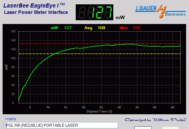 Power output analysis