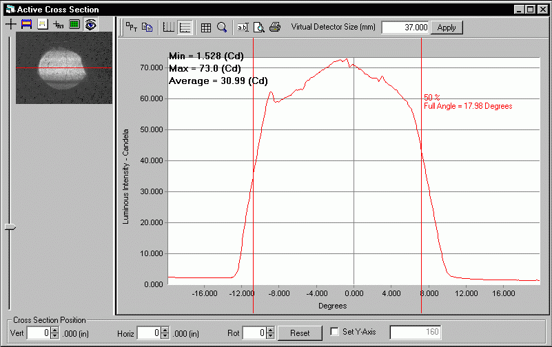 ProMetric analysis