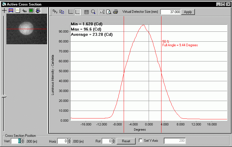 ProMetric analysis