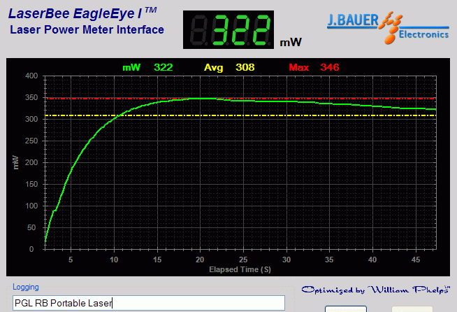 Power output analysis