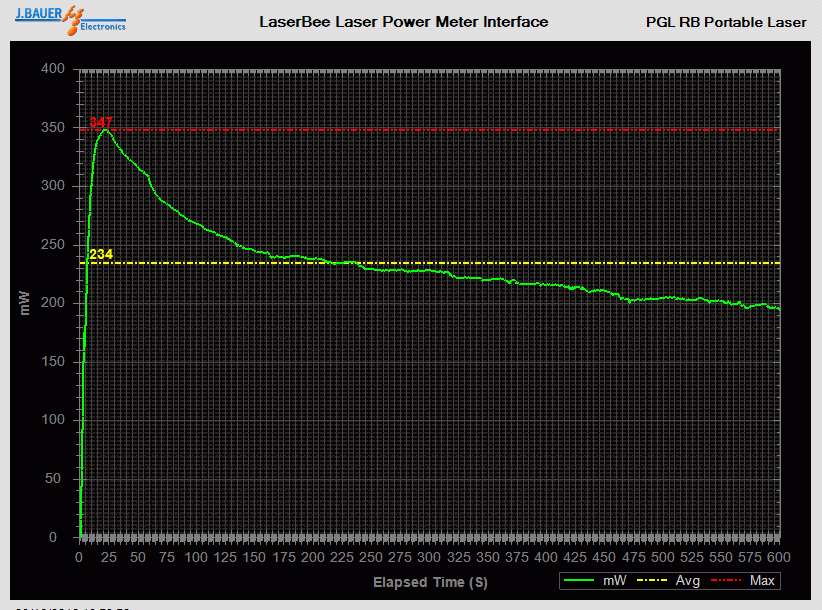 Power output analysis