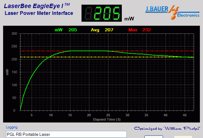 Power output analysis