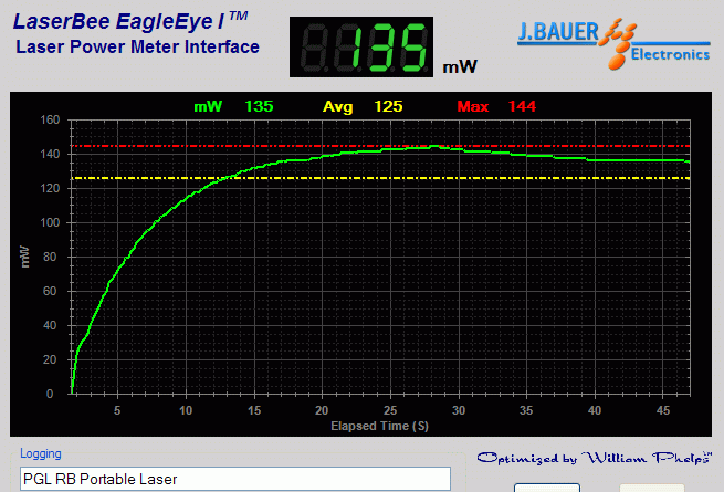 Power output analysis