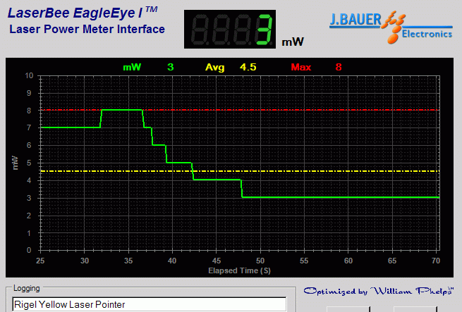 Power output measurement