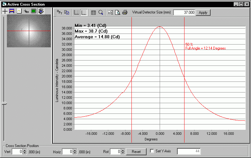 ProMetric analysis