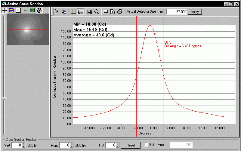 ProMetric analysis