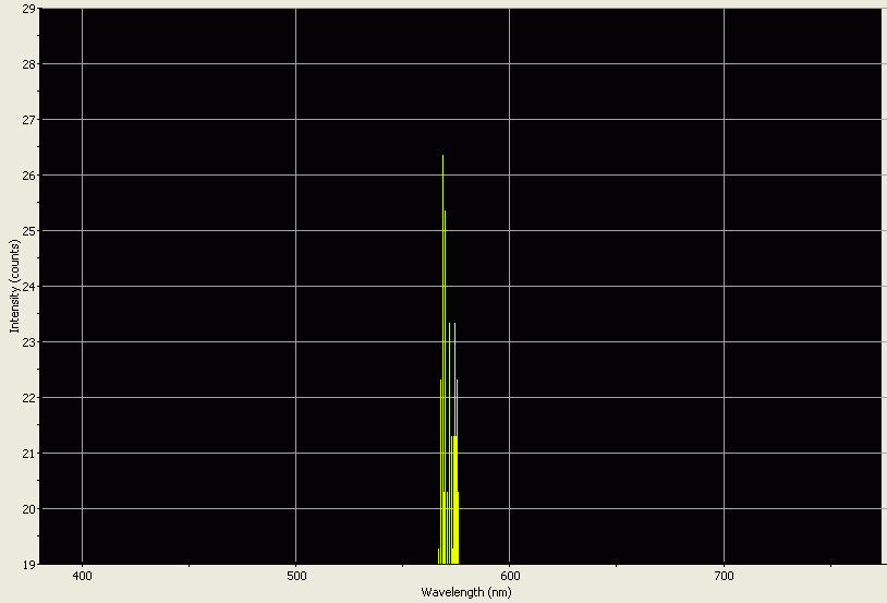 Spectrographic analysis