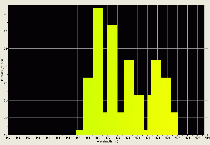 Spectrographic analysis