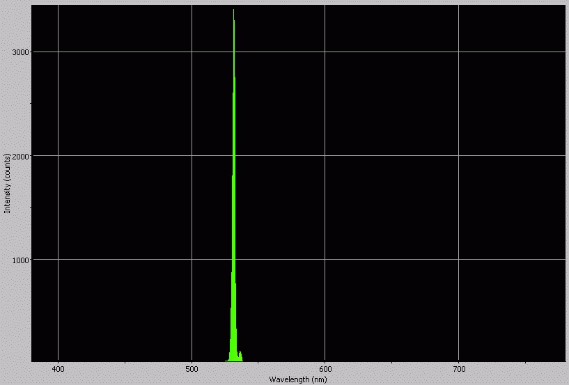 Spectrographic analysis