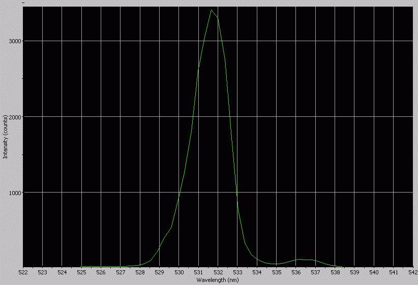 Spectrographic analysis