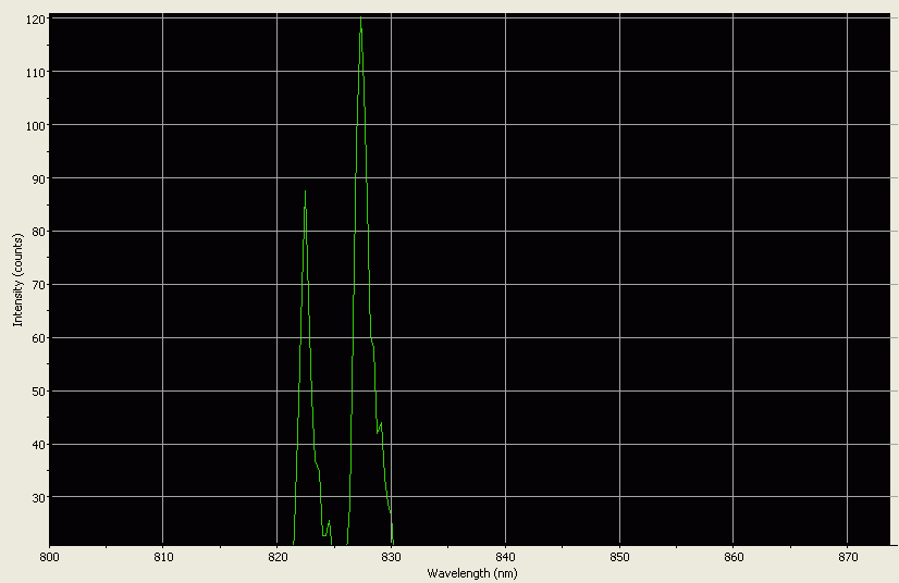 Spectrographic analysis