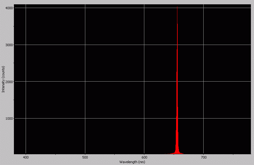 Spectrographic analysis