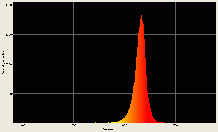 Spectrographic analysis