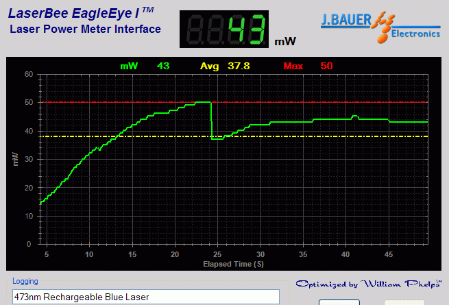 Power output analysis