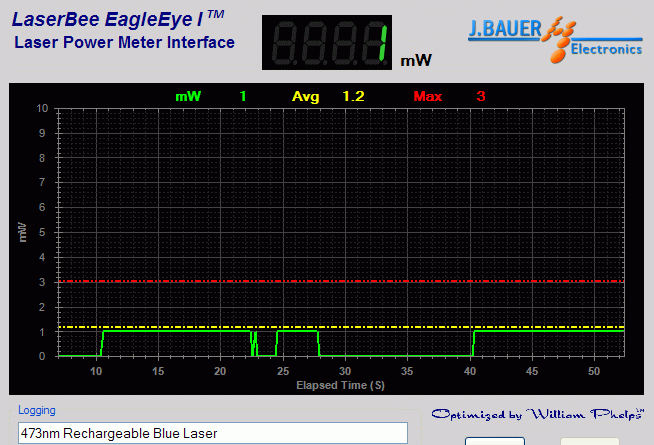 Power output analysis