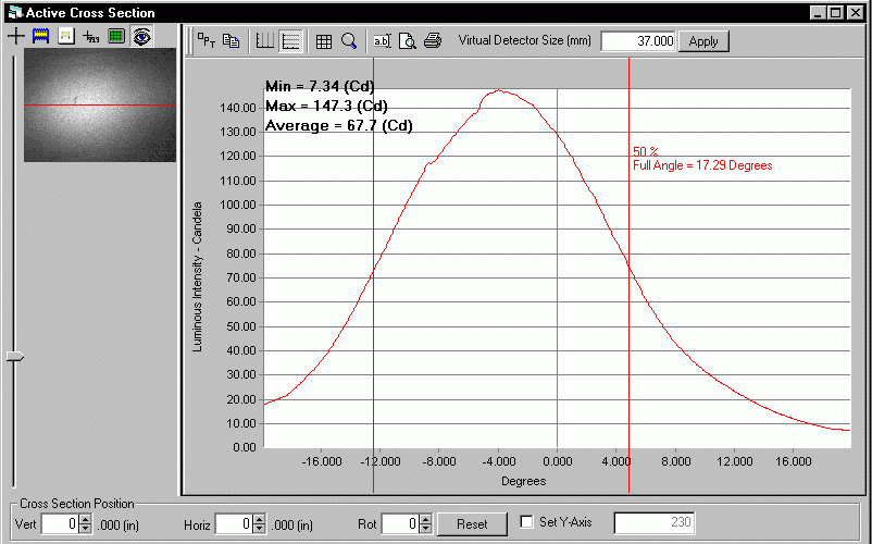 Beam cross-sectional analysis