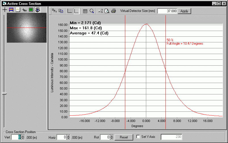 Beam cross-sectional analysis