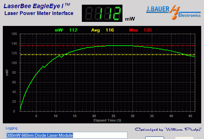 Power output analysis