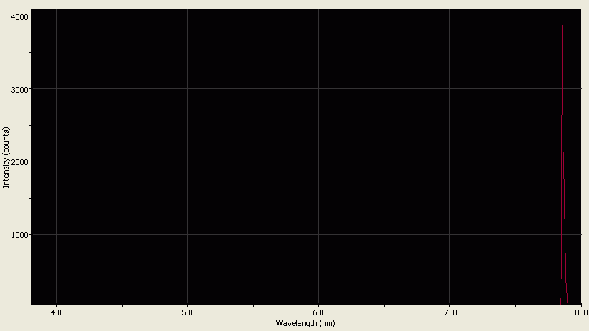 Spectrographic analysis