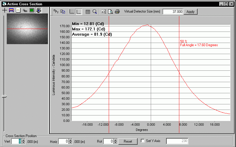 Beam cross-sectional analysis