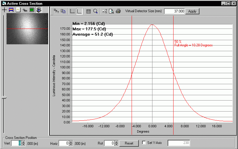 Beam cross-sectional analysis