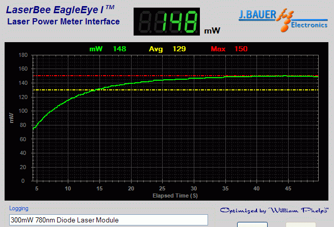 Power output analysis