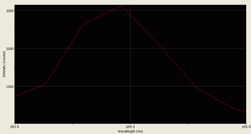 Spectrographic analysis