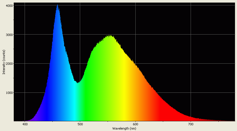 Spectrographic analysis