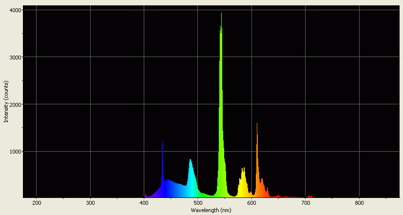 Spectrographic analysis