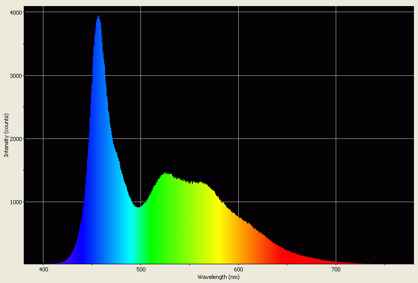 Spectrographic analysis