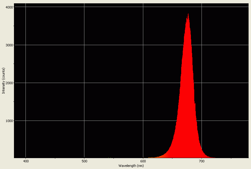 Spectrographic analysis