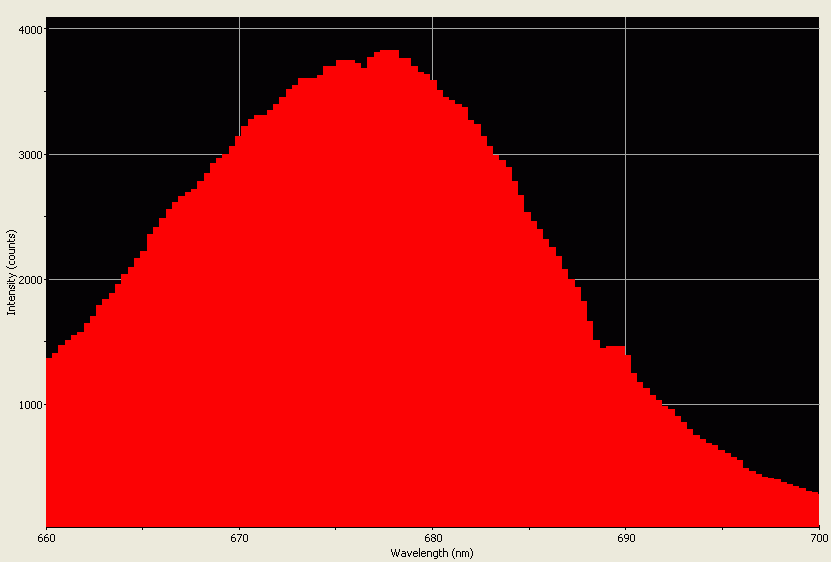 Spectrographic analysis